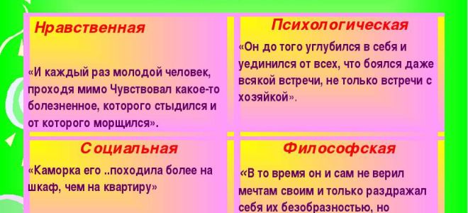 Причины преступления раскольникова