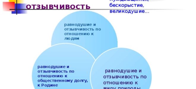 Как связаны между собой отзывчивость и бескорыстие?