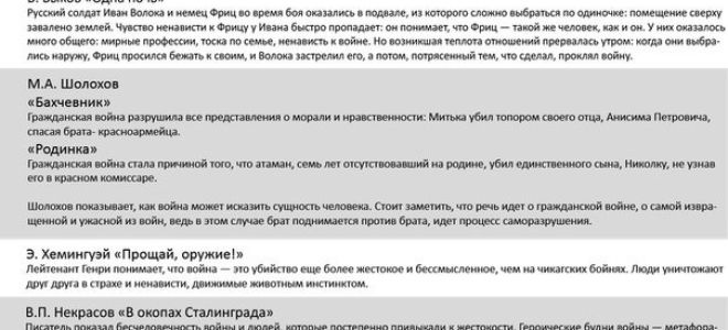 Проблемы и аргументы к егэ по русскому на тему: война (таблица)