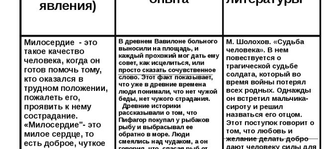 Огэ: аргументы к сочинению 15.3 «что такое выбор?»