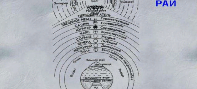 Анализ повести «портрет» (н. гоголь)