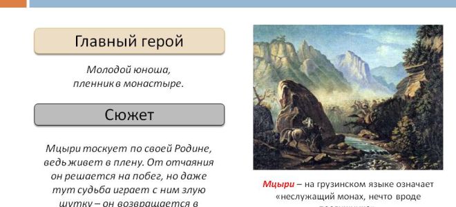 Кратчайшее содержание поэмы «мцыри» для читательского дневника (м.ю. лермонтов)