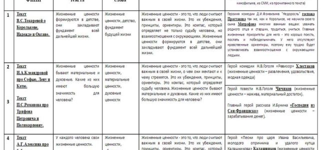 Огэ определения понятий (материал к сочинению 15.3)