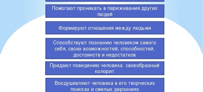 349. как вы понимаете слова героя ф.м. достоевского: «если хочешь победить весь мир, победи себя»?