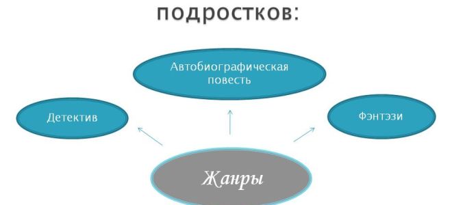 Какие добрые чувства пробуждает в человеке литература