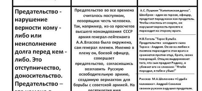 Сочинение на тему: образ анны одинцовой в романе «отцы и дети»