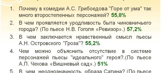 В чём проявляется уродливость быта чиновничьего города?
