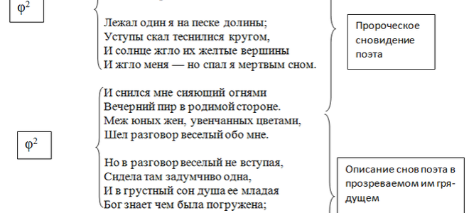 Анализ стихотворения «сон» (м. ю. лермонтов)