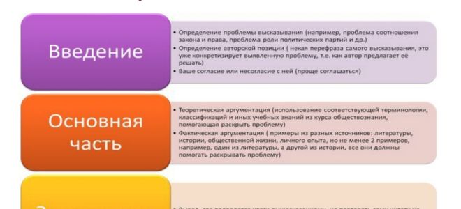 Как написать эссе по обществознанию на егэ?