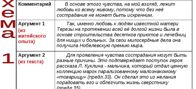 Сочинение по картине юона «русская зима»