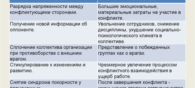 147. к каким последствиям может привести конфликт между чувствами и разумом?