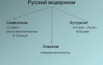 Русский модернизм в литературе