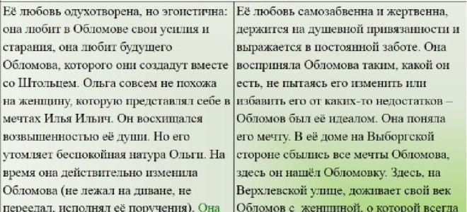 Характеристика ольги ильинской в романе «обломов»