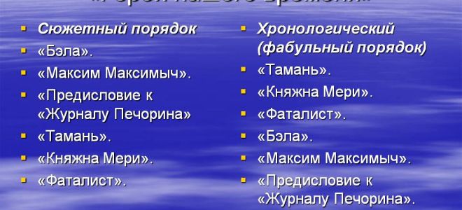 Композиция в романе «герой нашего времени»