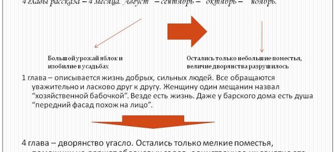 Анализ стихотворения «гой ты, русь, моя родная…» (с. есенин)