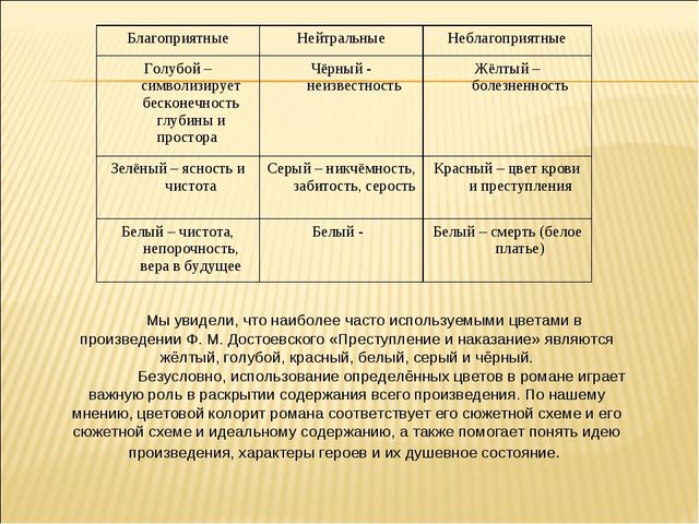 Характеристика героев и наказание. Символы в романе преступление и наказание таблица. Цвета в романе преступление и наказание. Символика цвета в романе Достоевского преступление и наказание. Символика цвета в преступлении и наказании.