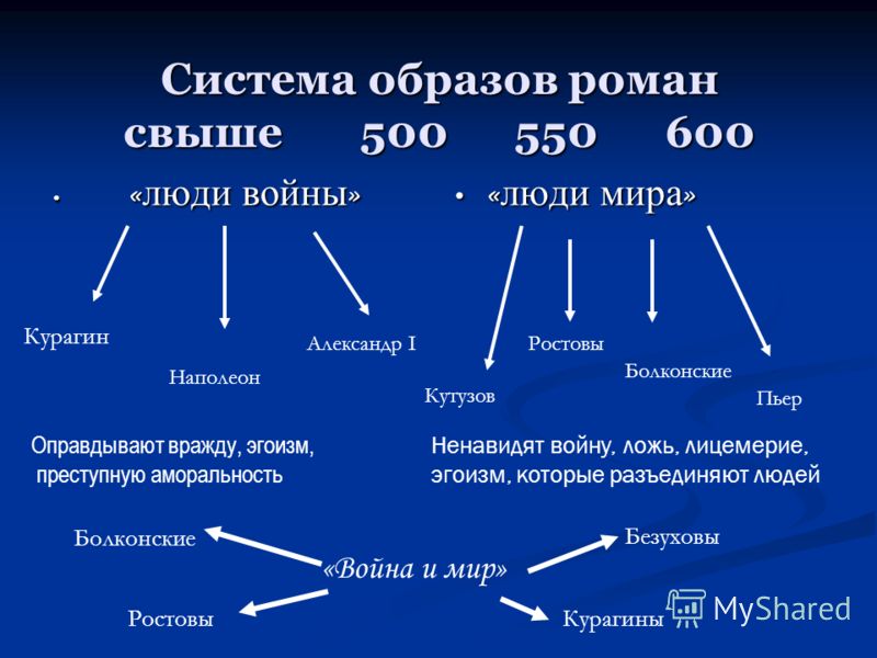 Система персонажей в тексте