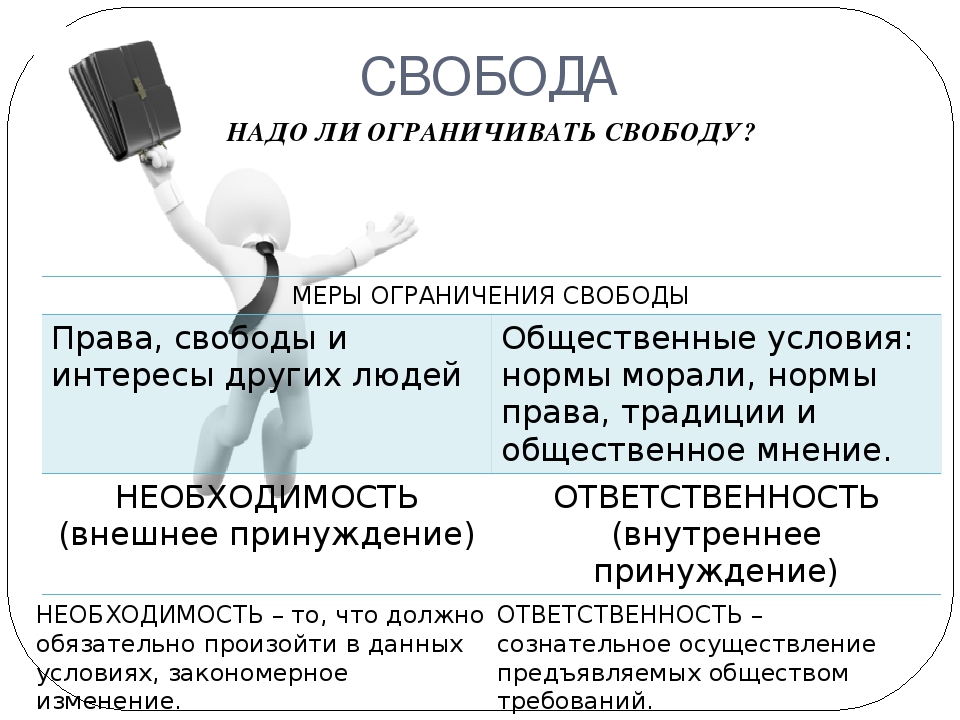 Смысл свободы человека. Свобода в деятельности человека. Свобода и необходимость в деятельности. Необходимость в человеческой деятельности. Свобода и необходимость в человеческой деятельности.