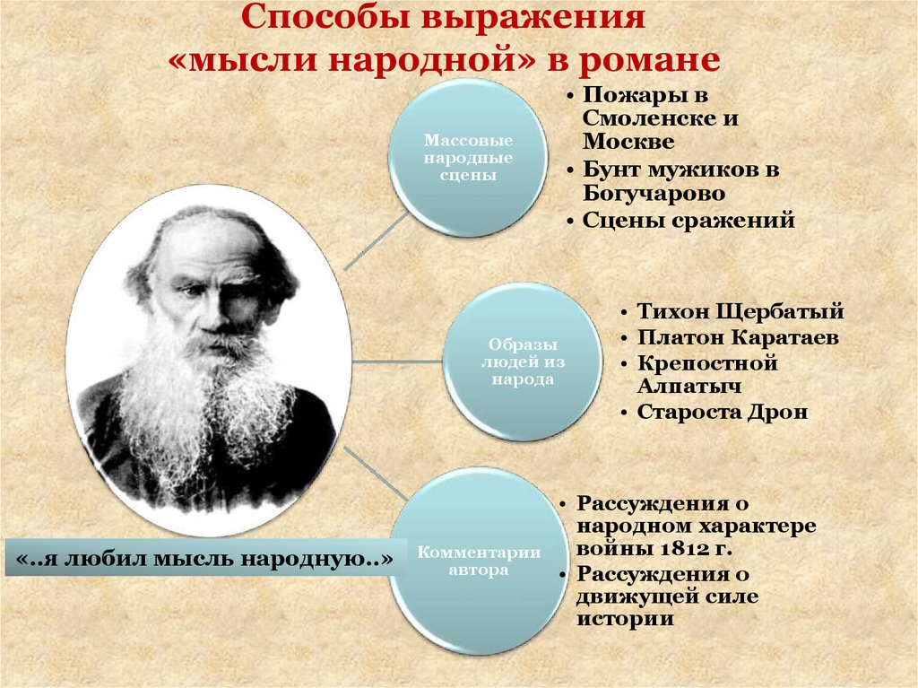 Что такое человек и что такое жизнь в изображении толстого в романе война и мир