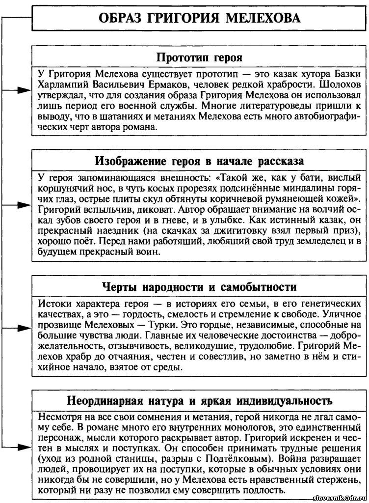 План судьба григория мелихова