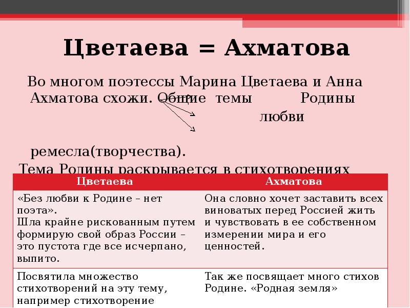 Сочинение: Ахматова а. - романность лирики анны ахматовой