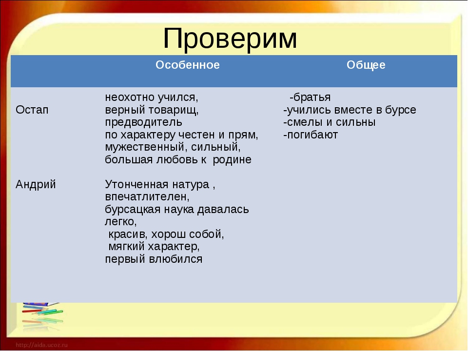 Характеристика остапа из тараса бульбы по плану