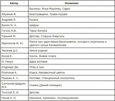 Где взять список литературы для проекта